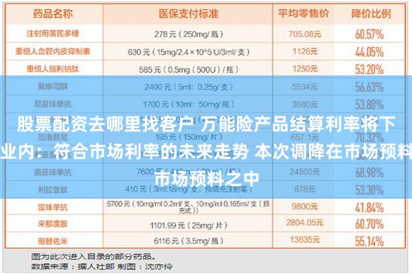 股票配资去哪里找客户 万能险产品结算利率将下调！业内：符合市场利率的未来走势 本次调降在市场预料之中