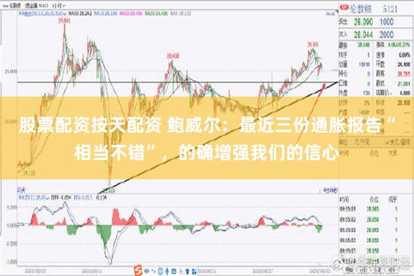 股票配资按天配资 鲍威尔：最近三份通胀报告“相当不错”，的确增强我们的信心