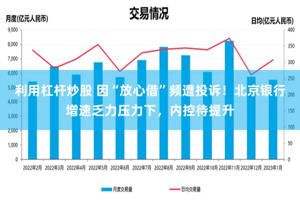 利用杠杆炒股 因“放心借”频遭投诉！北京银行增速乏力压力下，内控待提升