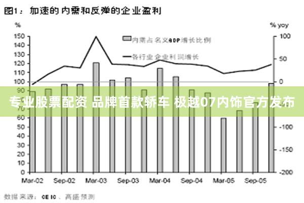 专业股票配资 品牌首款轿车 极越07内饰官方发布