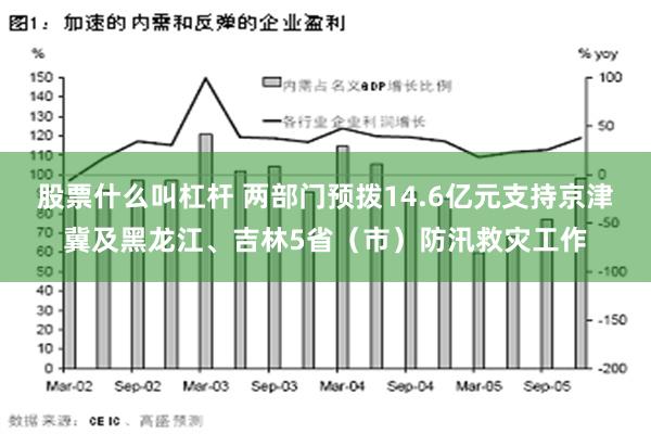 股票什么叫杠杆 两部门预拨14.6亿元支持京津冀及黑龙江、吉林5省（市）防汛救灾工作