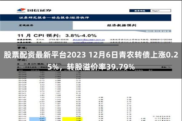 股票配资最新平台2023 12月6日青农转债上涨0.25%，转股溢价率39.79%