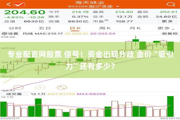 专业配资网股票 信号！资金出现分歧 金价“吸引力”还有多少？