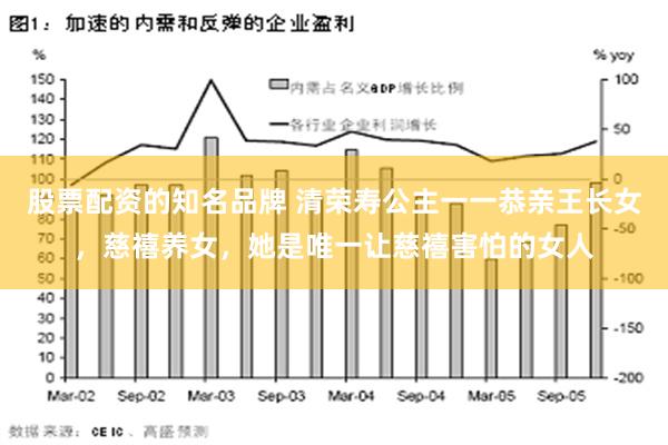 股票配资的知名品牌 清荣寿公主一一恭亲王长女，慈禧养女，她是唯一让慈禧害怕的女人