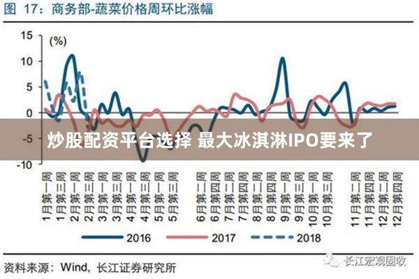 炒股配资平台选择 最大冰淇淋IPO要来了